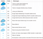 Jawaban Dari: Simbol Sungai Pada Peta Digambarkan Dengan Warna | Copaster