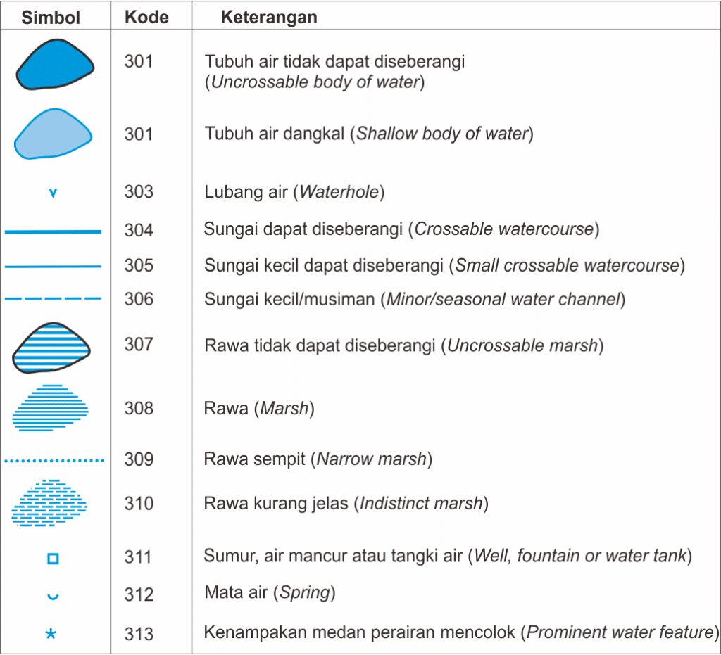 Jawaban Dari: Simbol Sungai Pada Peta Digambarkan Dengan Warna | Copaster